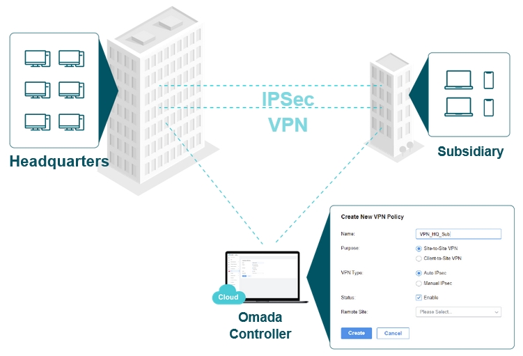 TPLink ER605 Omada Gigabit VPN Router 1 x 10/100/1000Mbps WAN Ports 1